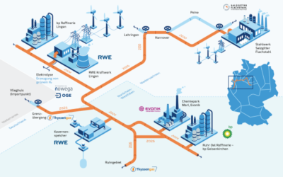 2,3 Mrd. Euro für Wasserstoffprojekte in Niedersachsen