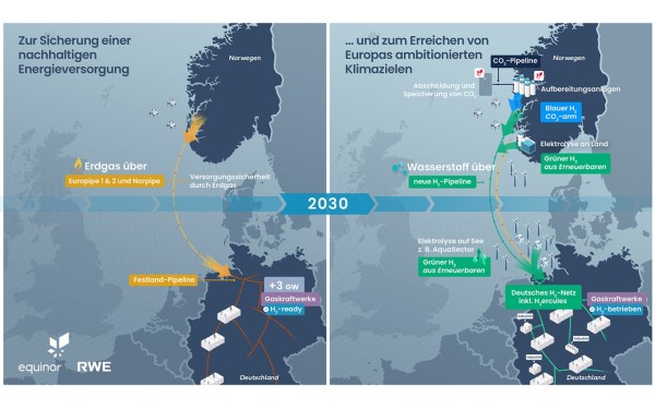 RWE und Equinor planenWasserstoffprojekte auf See entlang der neuen Pipeline, um den Anteil von grünem Wasserstoff an deutschen Importen zu erhöhen (Quelle: RWE)