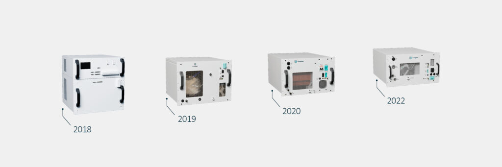 Entwicklung der Enapter-Elektrolyseure seit 2018 (Quelle: Enapter)