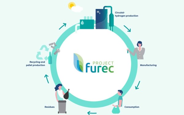 FUREC RWE plant Wasserstoff-Erzeugung im niederländischen Limburg
