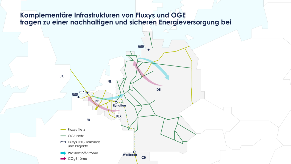 Komplementäre Infrastrukturen Fluxys OGE